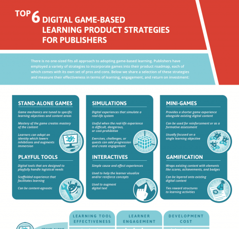 Digital Game-based Learning Product Strategies for Publishers Infographic
