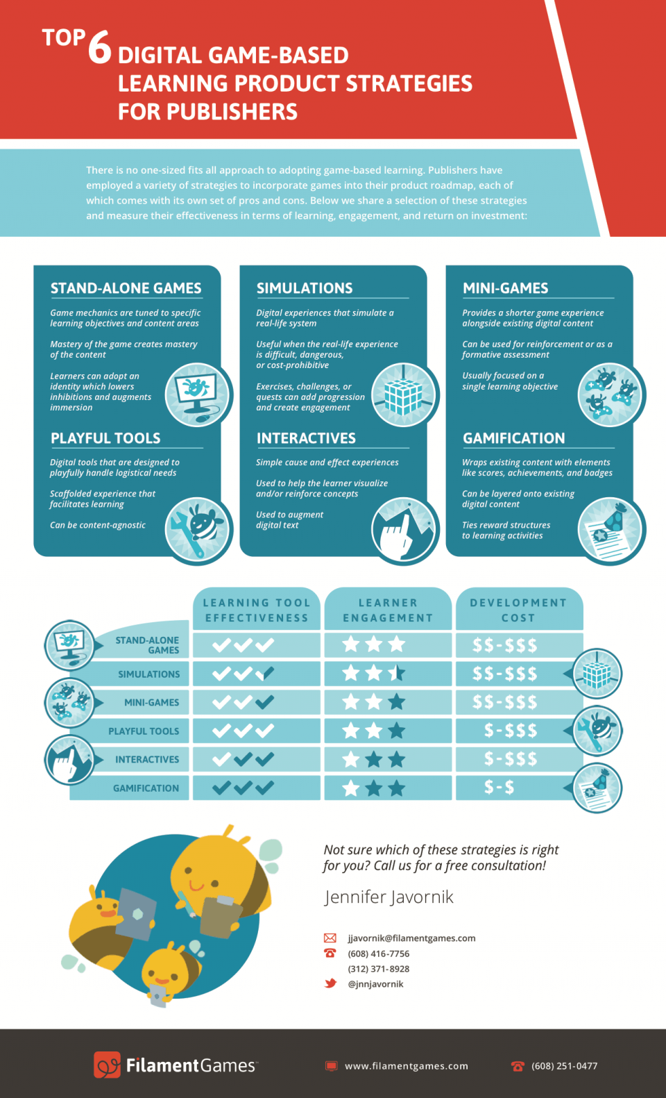 Digital Game-based Learning Product Strategies for Publishers Infographic