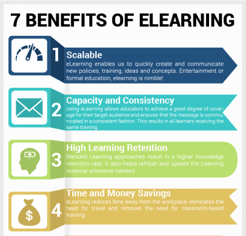 7 eLearning Benefits Infographic