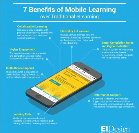 7 Benefits of Mobile Learning Over Traditional eLearning Infographic
