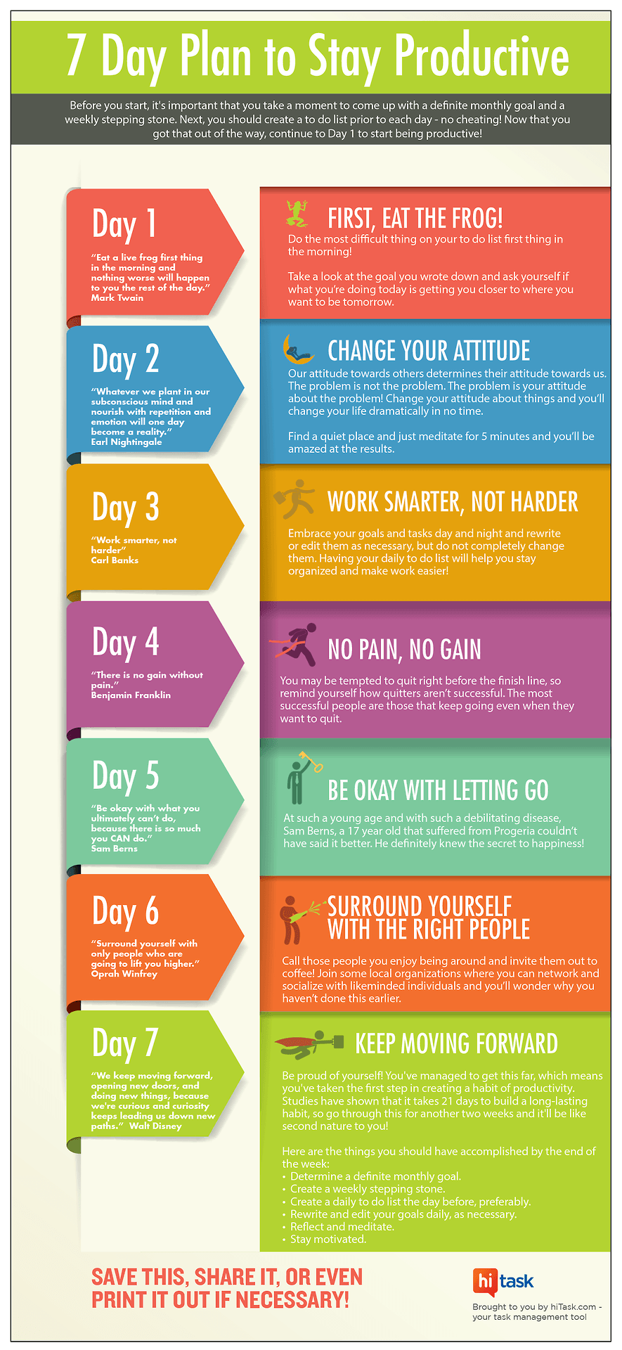 7 Day Plan To Stay Productive Infographic