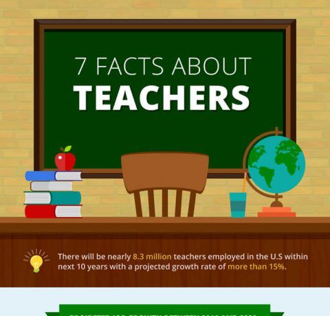 7 Facts Αbout Teachers Infographic