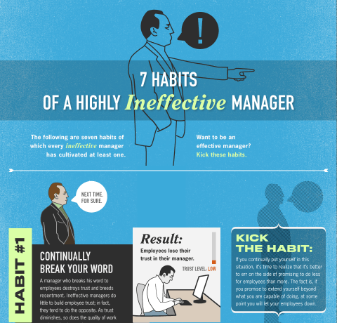 7 Habits of a Highly Ineffective Manager Infographic