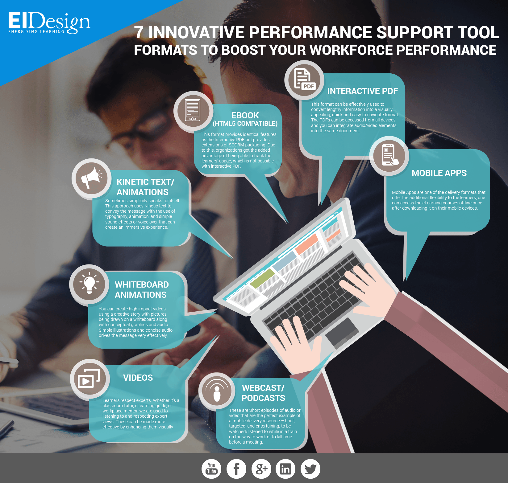 7 Innovative Performance Support Tools Infographic
