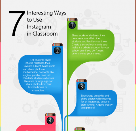 Effective Use of Instagram in the Classroom Infographic