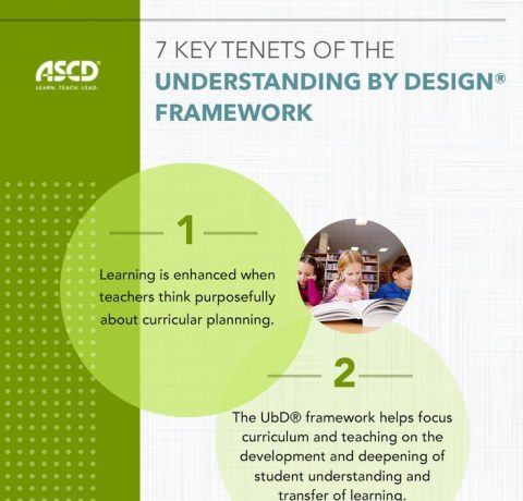 7 Key Tenets of Understanding by Design® Framework Infographic