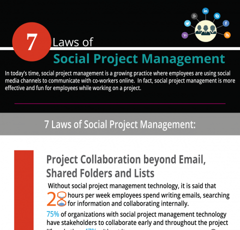 7 Laws of Social Project Management and its Benefits Infographic