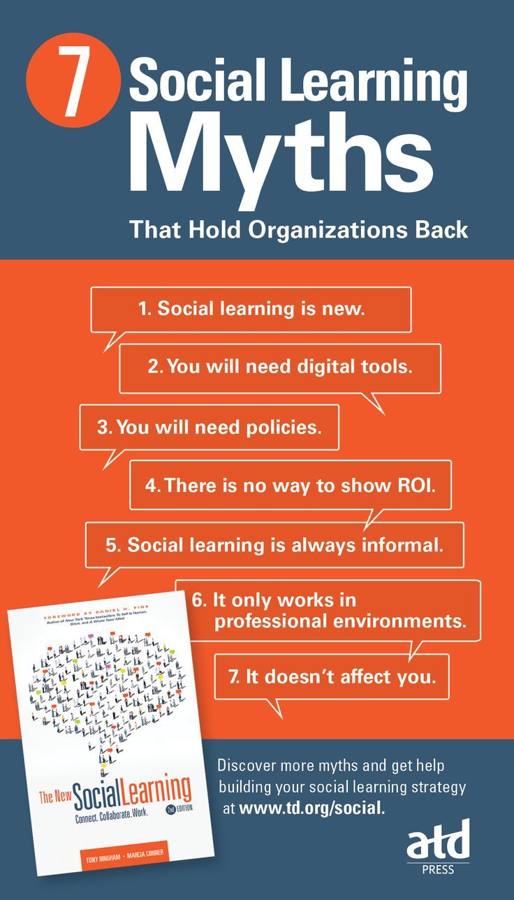 7 Social Learning Myths Infographic