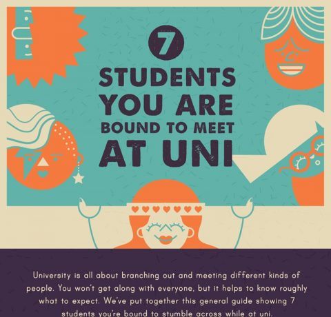 7 Students You Are Bound To Meet At Uni Infographic