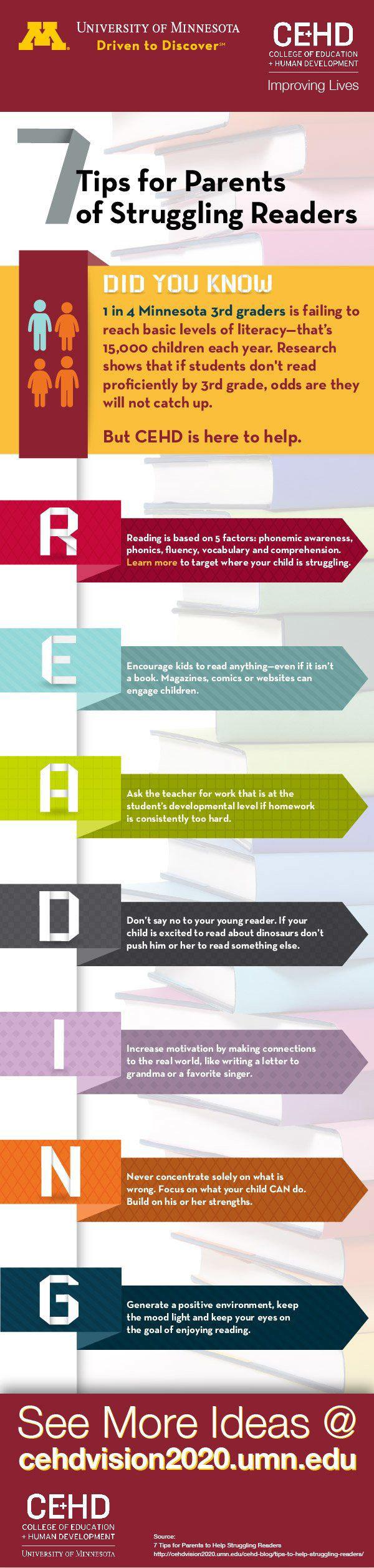 7 Tips To Help Struggling Readers Succeed Infographic