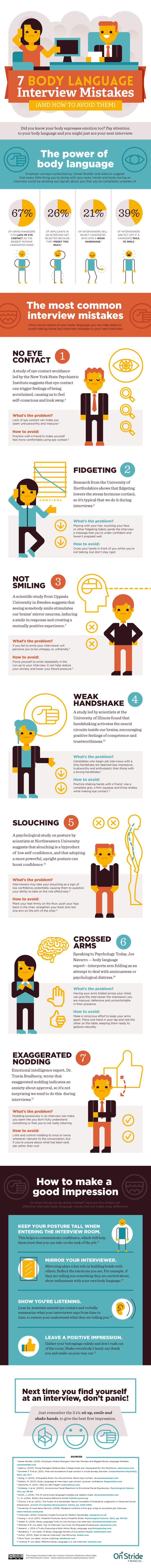 7 Body Language Job Interview Mistakes Infographic