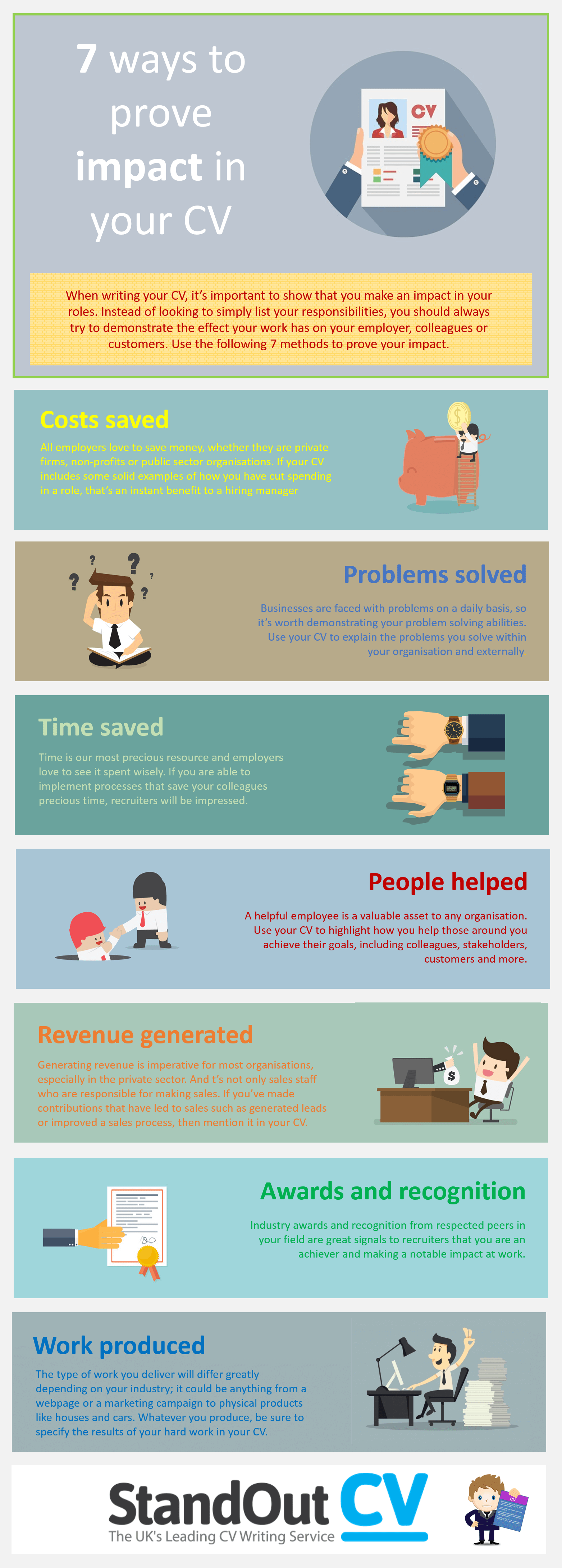 7 Ways to Prove Impact in Your CV Infographic