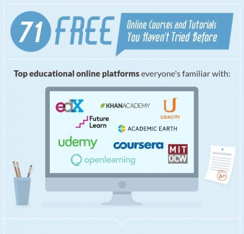 Free Online Courses