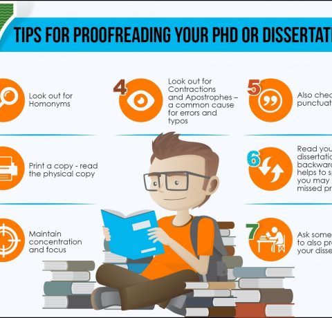 7 Tips for Proofreading Your PhD or Dissertation Infographic