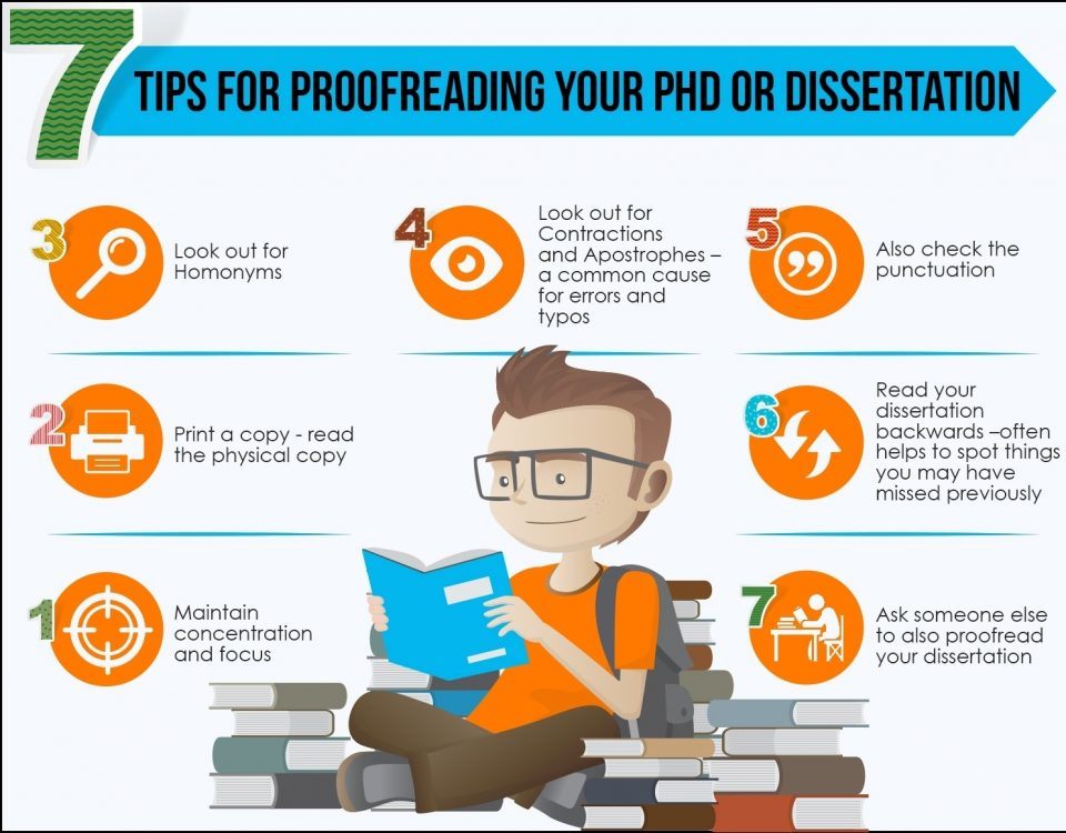 phd thesis proofreading software