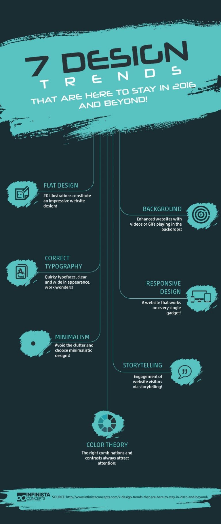 7 Design Trends That Are Here To Stay In 2018 And Beyond Infographic ...