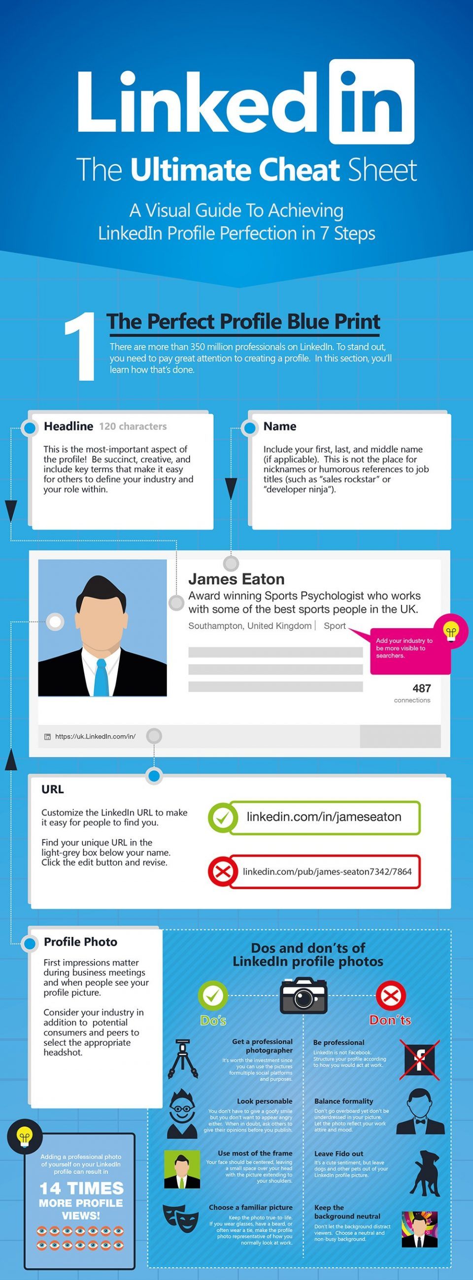 The Ultimate Linkedin Cheat Sheet Infographic