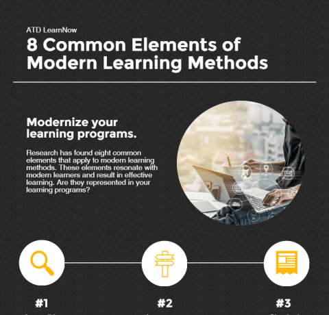 8 Elements of Modern Learning Infographic