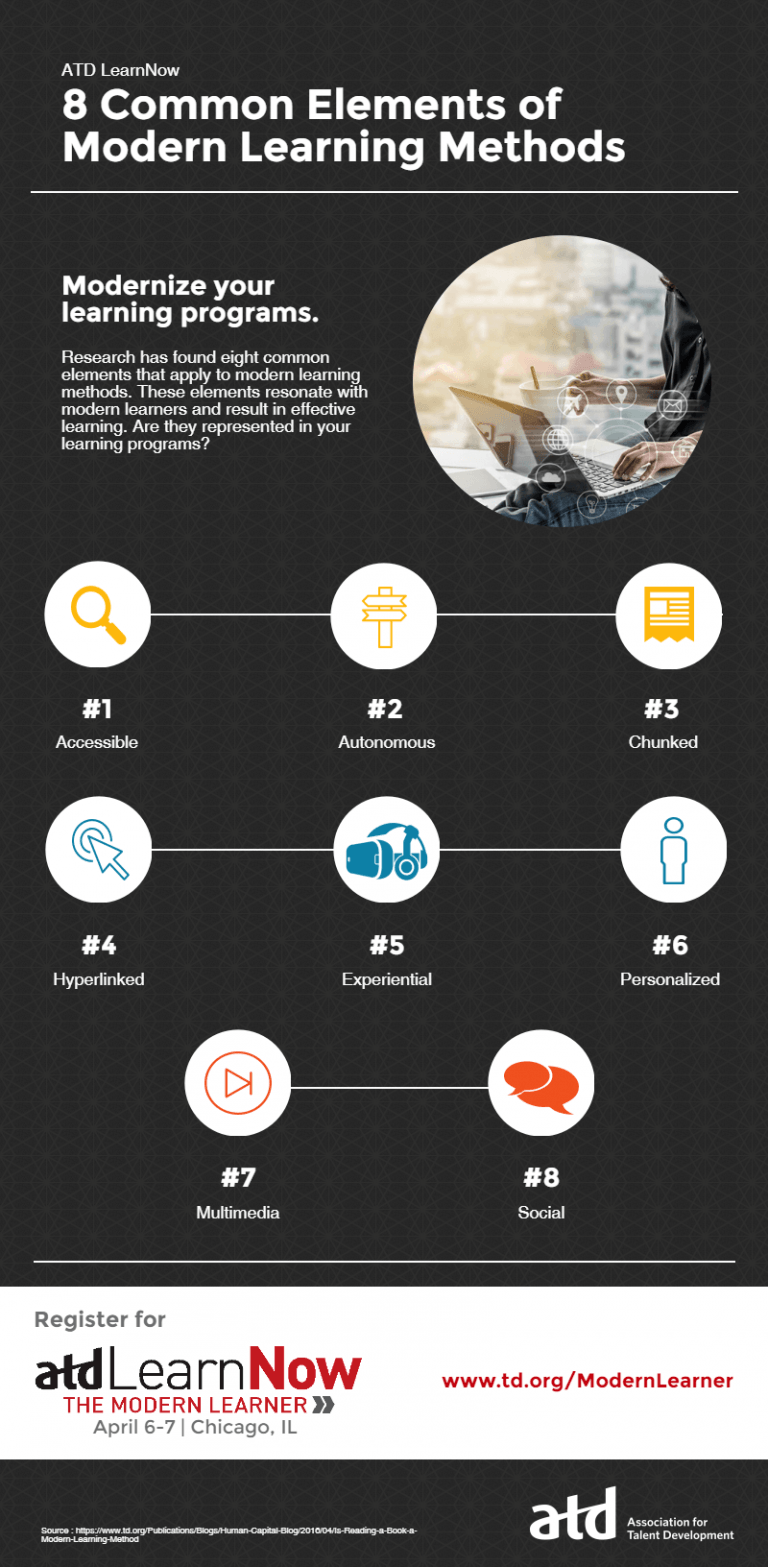 8 Elements of Modern Learning Infographic - e-Learning Infographics
