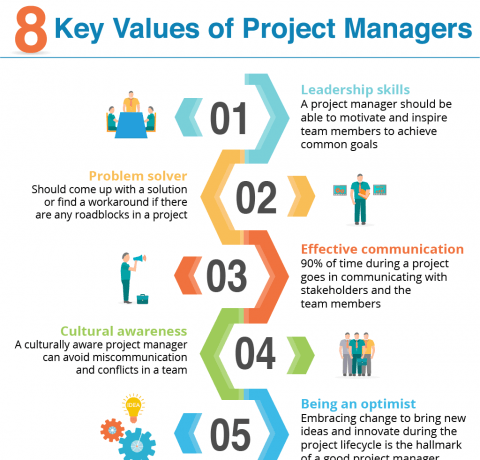 infographic key values managers manager infographics skills learning gas oil education