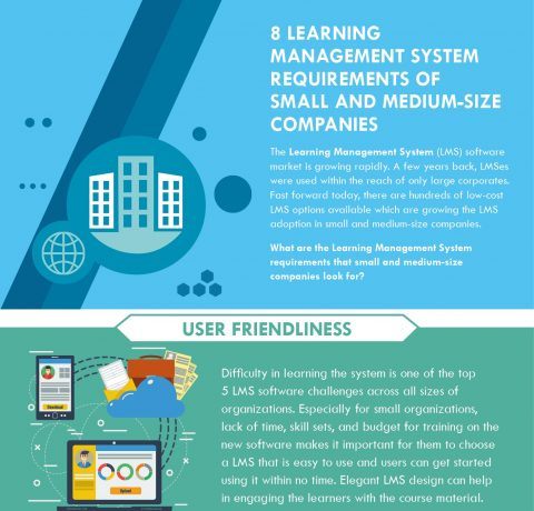 8 LMS Requirements Of Small And Medium-Size Companies Infographic