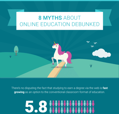 8 Myths about Online Education Debunked Infographic
