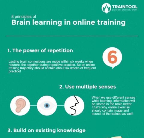 8 Principles of Brain Learning in Online Training Infographic