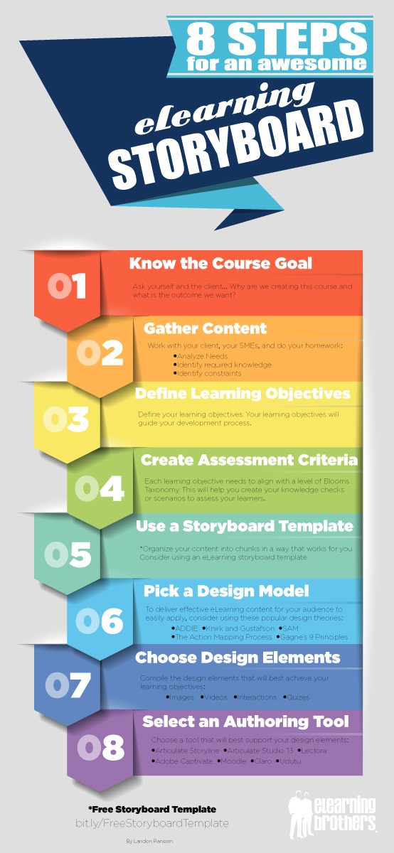 8 Steps for an Awesome eLearning Storyboard Infographic