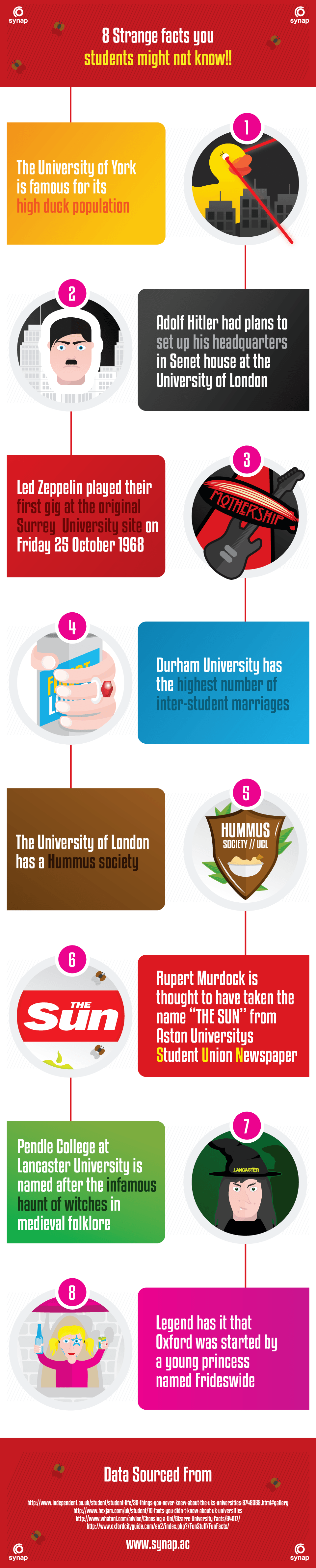 Strange Facts Students Might Not Know Infographic