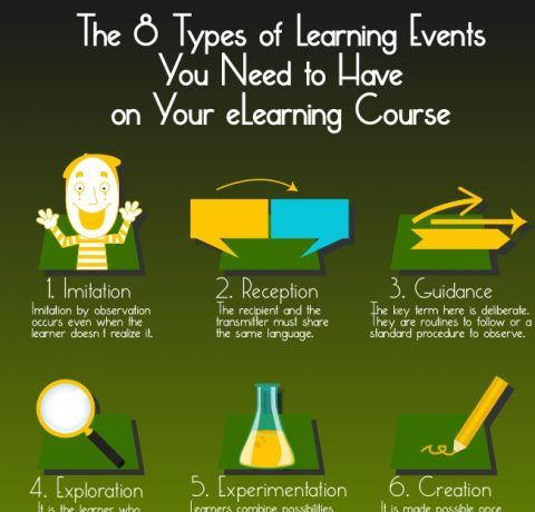 8 Types of Learning Events Every eLearning Course Must Have Infographic