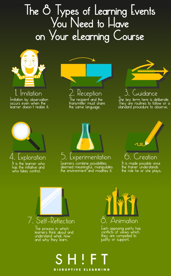 8 Types Of Learning Events Every ELearning Course Must Have Infographic