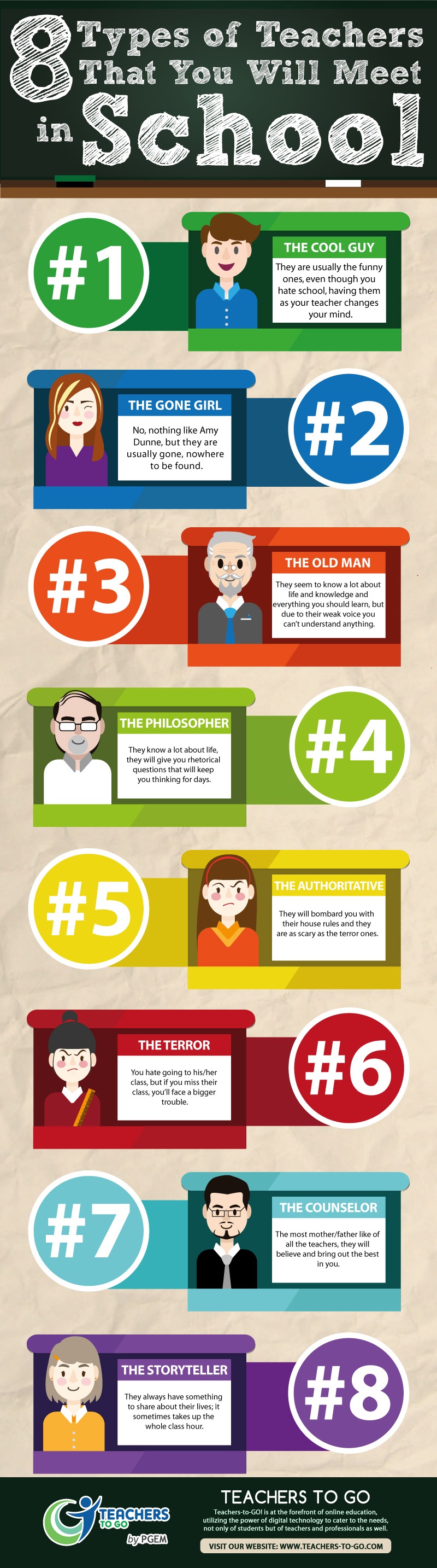 8 Types of Teachers Students Meet in School Infographic