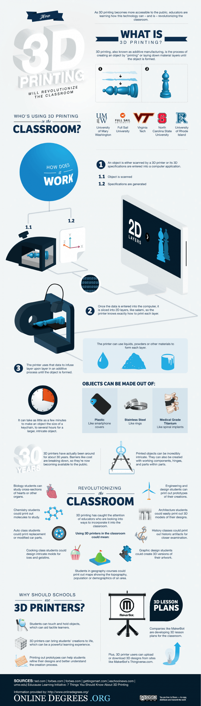 9 Creative Ideas To Use 3D Printing In Education Infographic - e ...