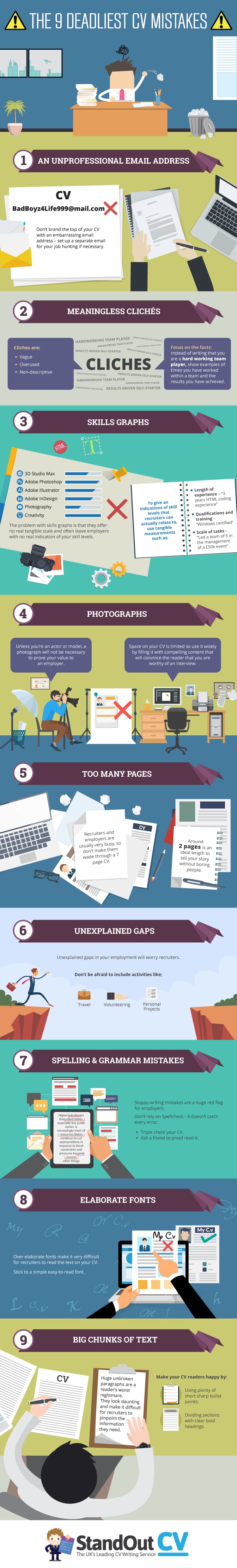 The 9 Deadliest CV Mistakes Infographic