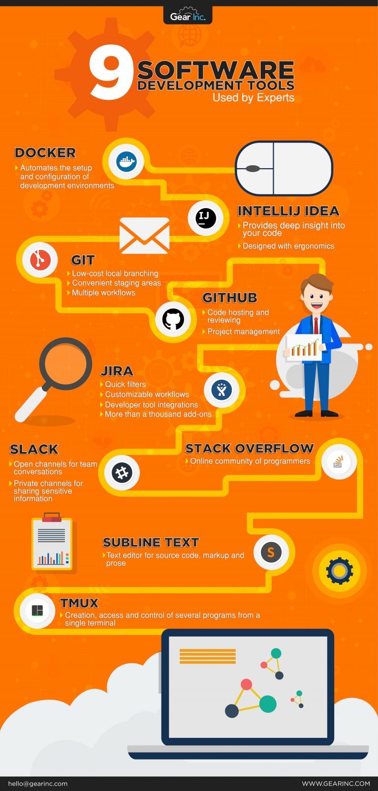 9 Software Development Tools Used by Experts Infographic - e-Learning ...