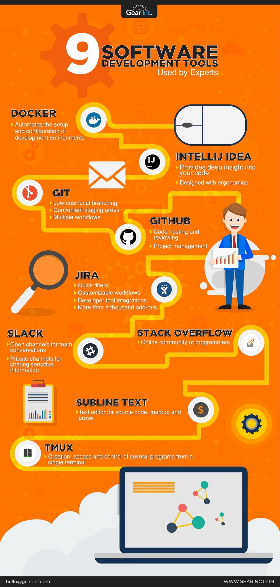 infographic software packages