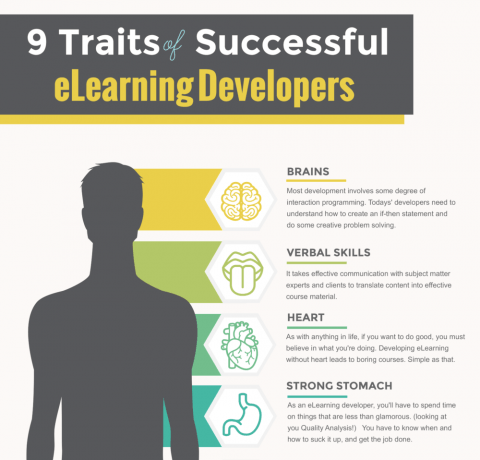 9 Traits of Successful eLearning Developers Infographic