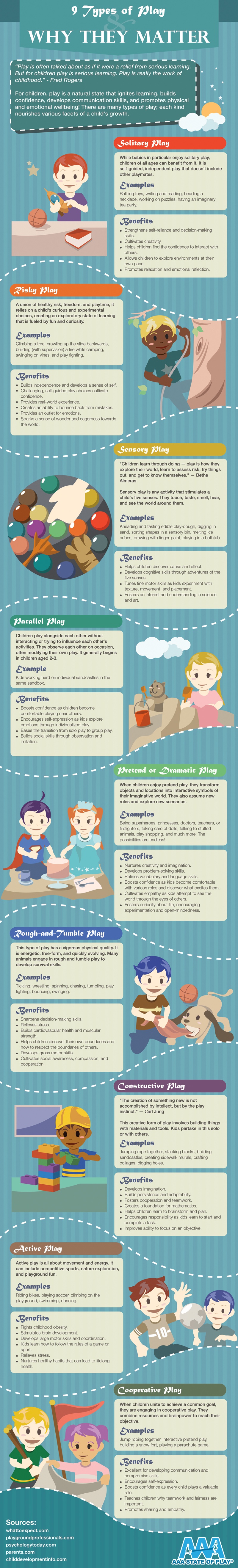 9 Types of Play and Why They Matter Infographic