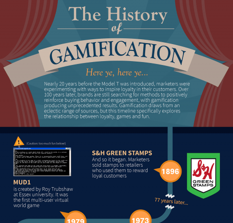 A Brief History of Gamification Infographic