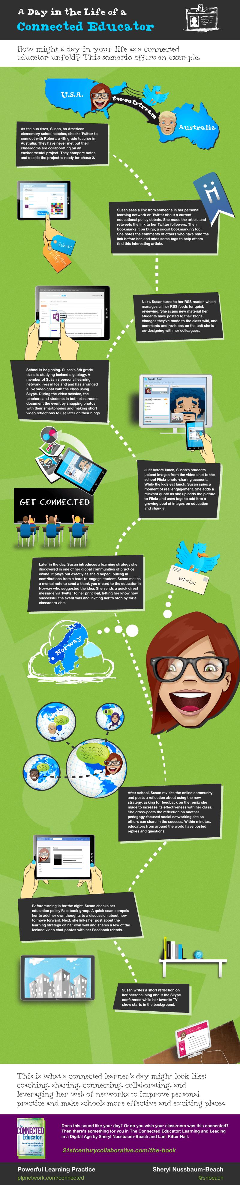 A Day in the Life of a 21st Century Connected Teacher Infographic