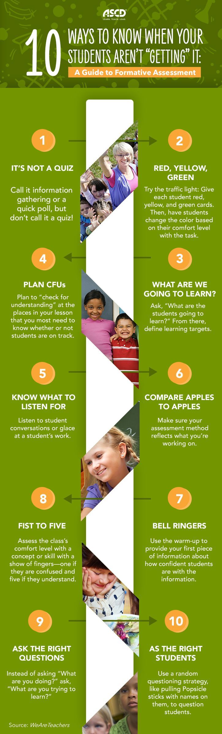 A Guide to Formative Assessment Infographic