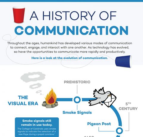 A History of Communication Infographic