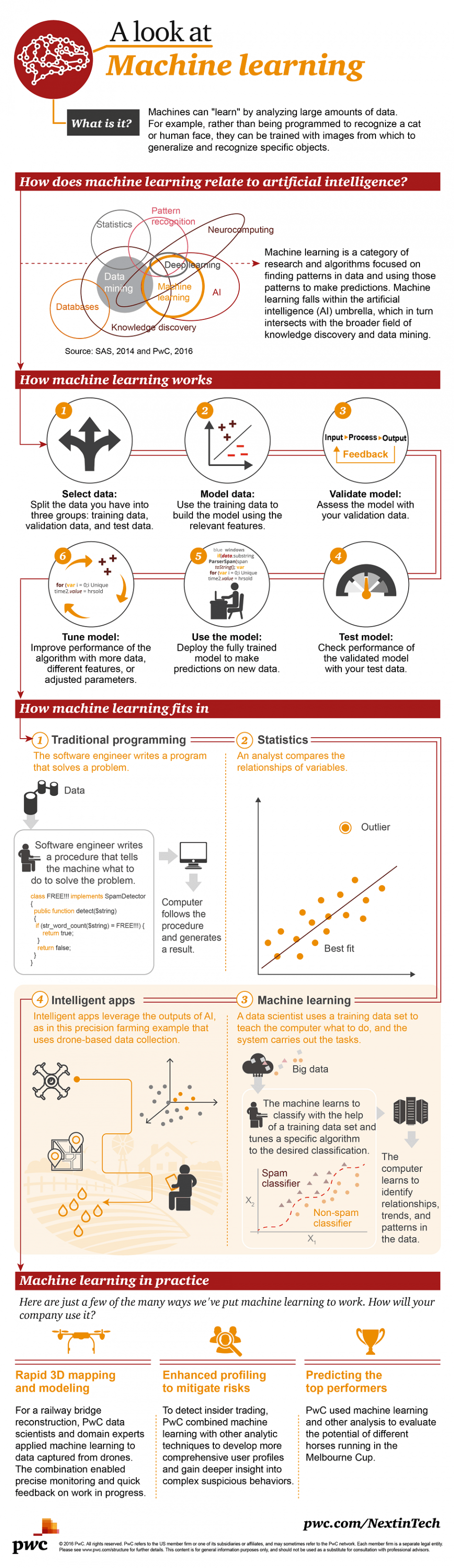 A Look at Machine Learning Infographic