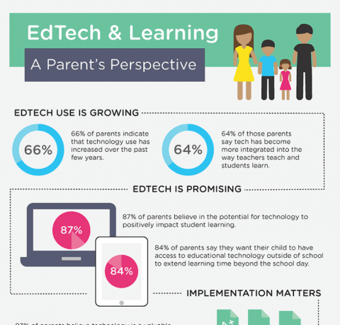 A Parent’s Perspective on EdTech and Learning Infographic - e-Learning ...