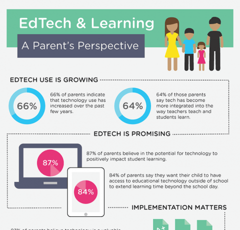 A Parent’s Perspective on EdTech and Learning Infographic