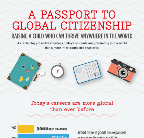 A Passport to Global Citizenship Infographic
