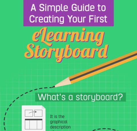 How To Create Your First eLearning Storyboard Infographic