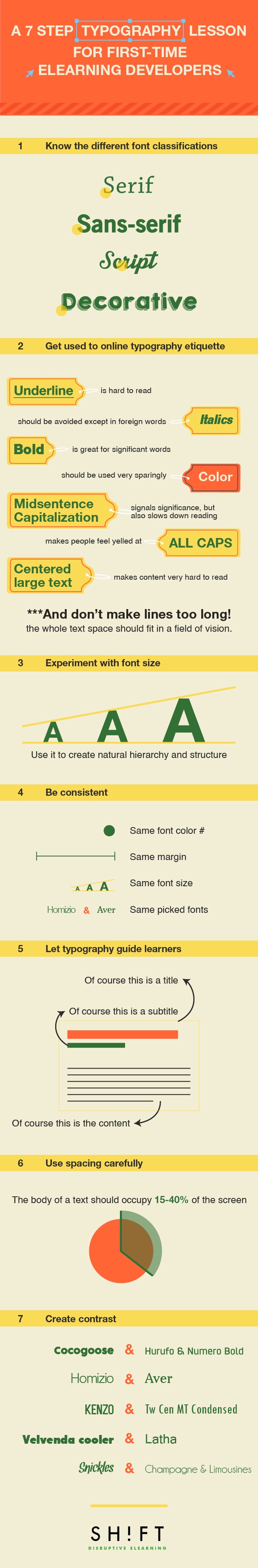 A Typography Lesson for eLearning Developers Infographic