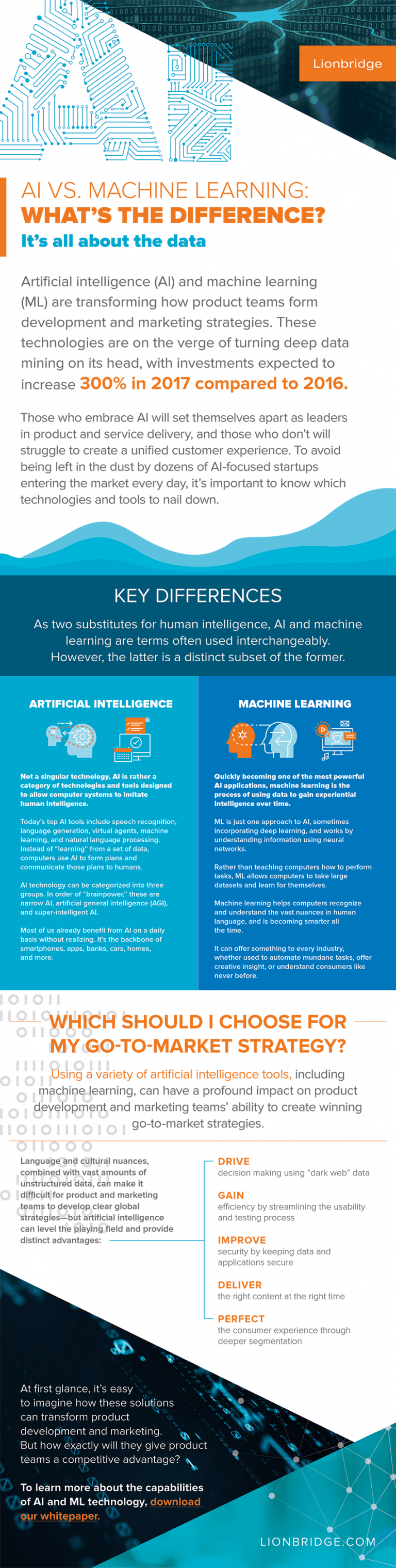 Ai Vs Machine Learning What S The Difference Infographic E Learning Infographics Ai Vs Machine Learning What S The Difference Infographic E Learning Infographics