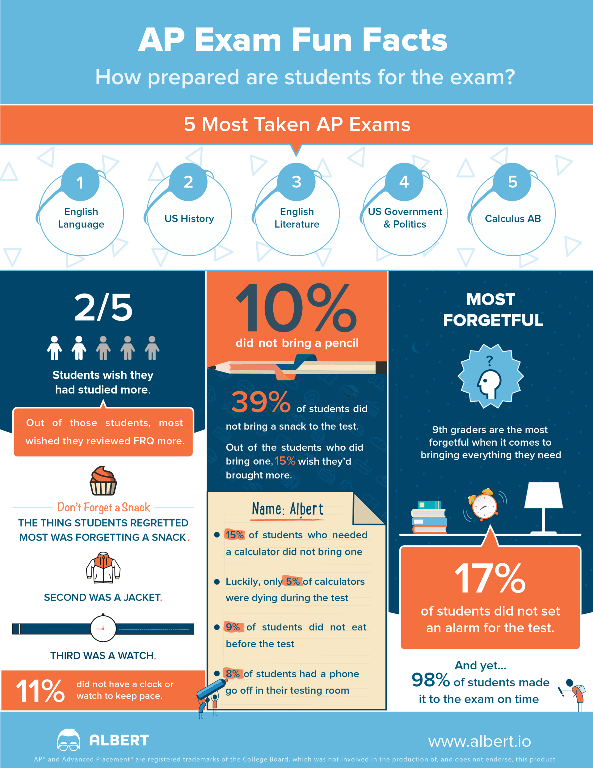 AP Fun Facts Infographic
